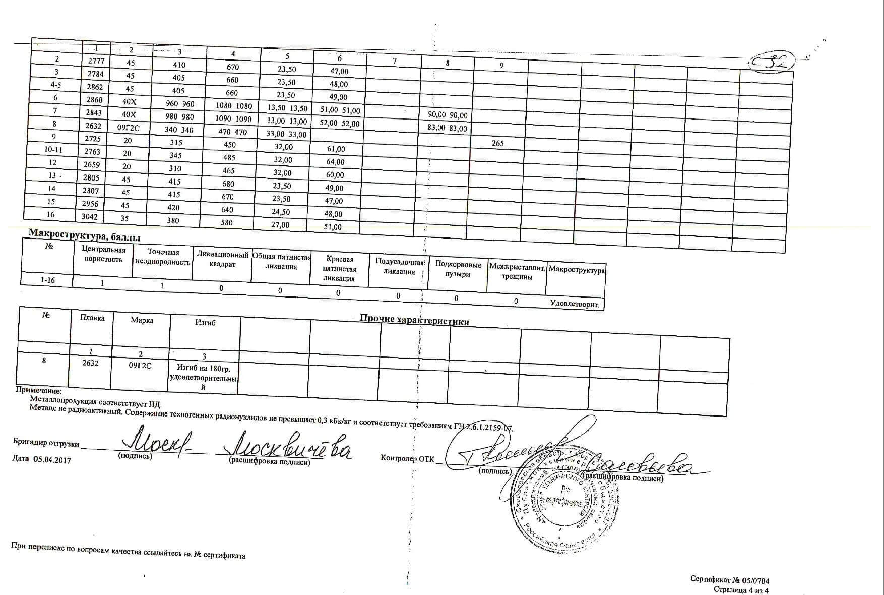 круг_д110-100-36-105-120-100_шестигранник_д36-41-46-55(г)